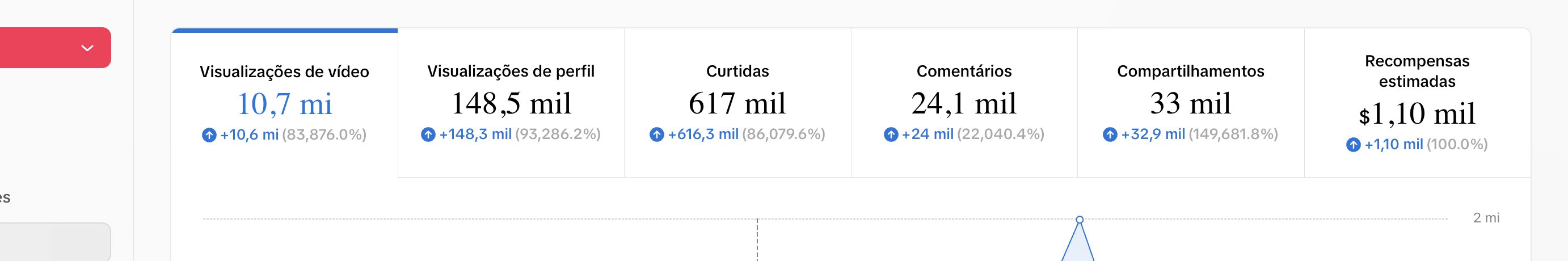Print do TikTok Studio mostrando 10,7 milhões de visualizações de vídeo